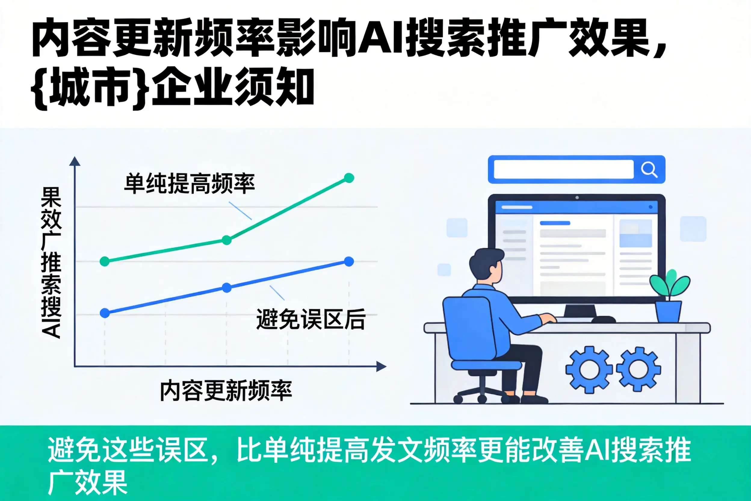 内容更新频率影响AI搜索推广效果，潮州企业须知