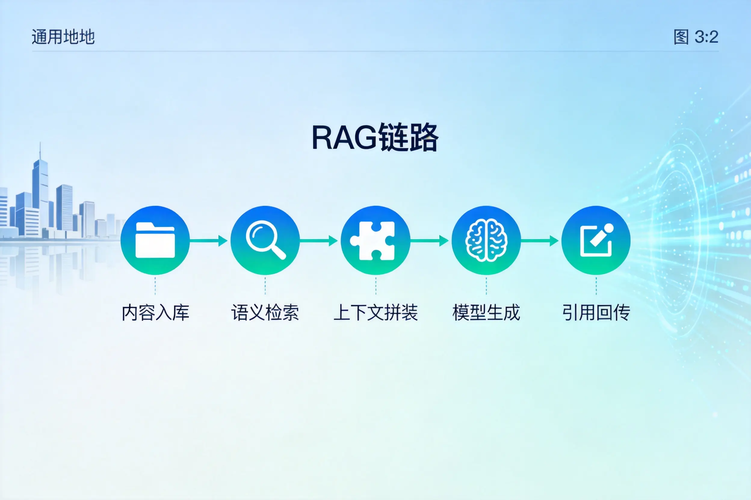 手把手教你潮州AI网站建设：搭建智能官网的完整教程