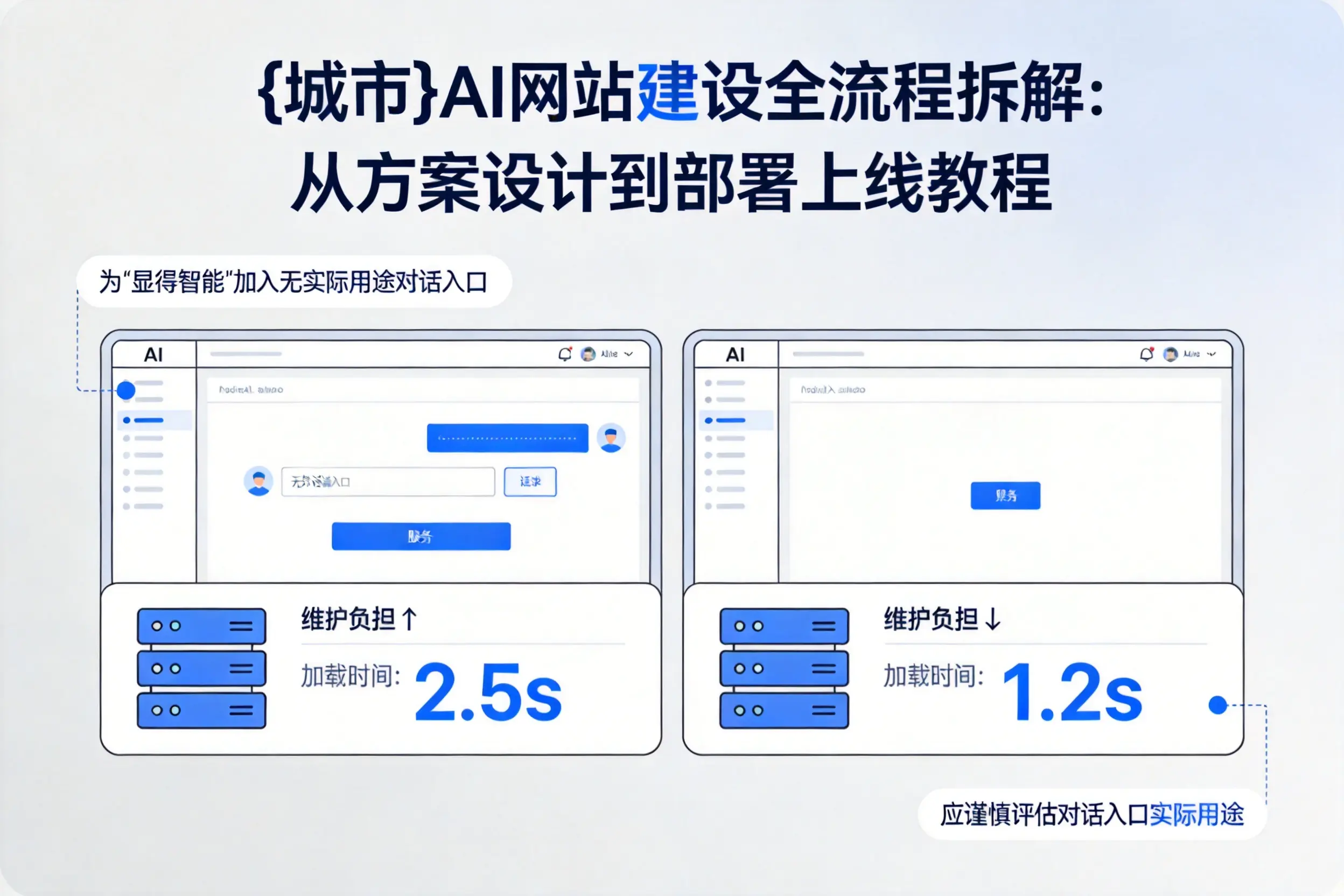 潮州AI网站建设全流程拆解:从方案设计到部署上线教程
