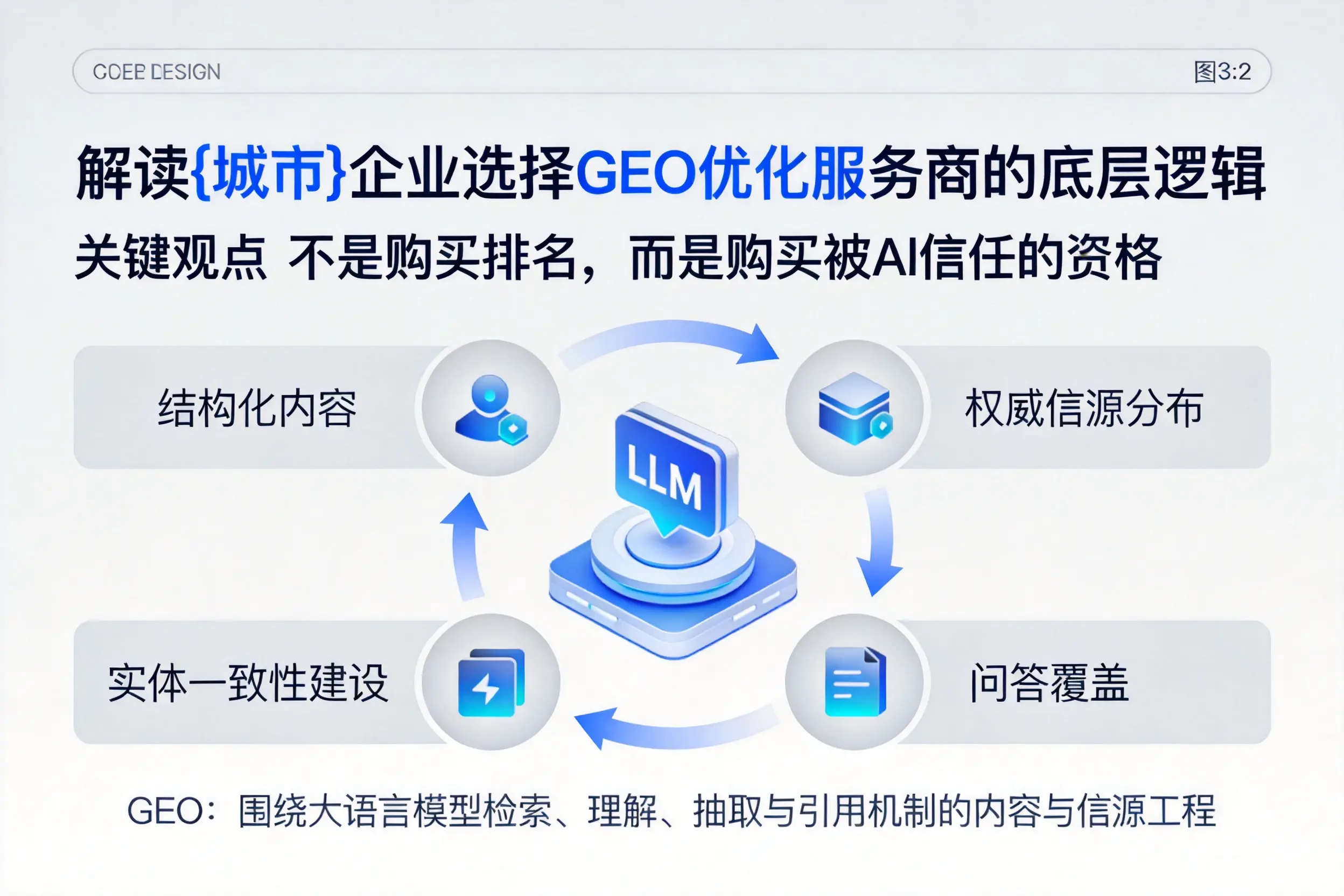 解读潮州企业选择GEO优化服务商的底层逻辑