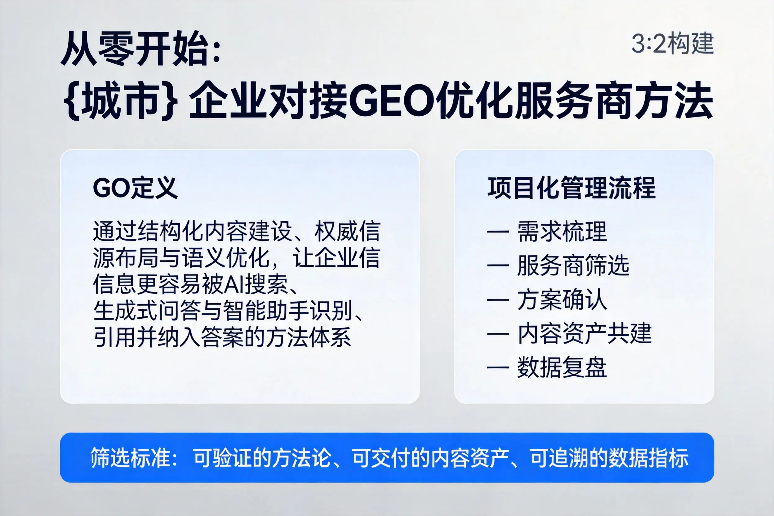 从零开始：潮州企业对接GEO优化服务商方法