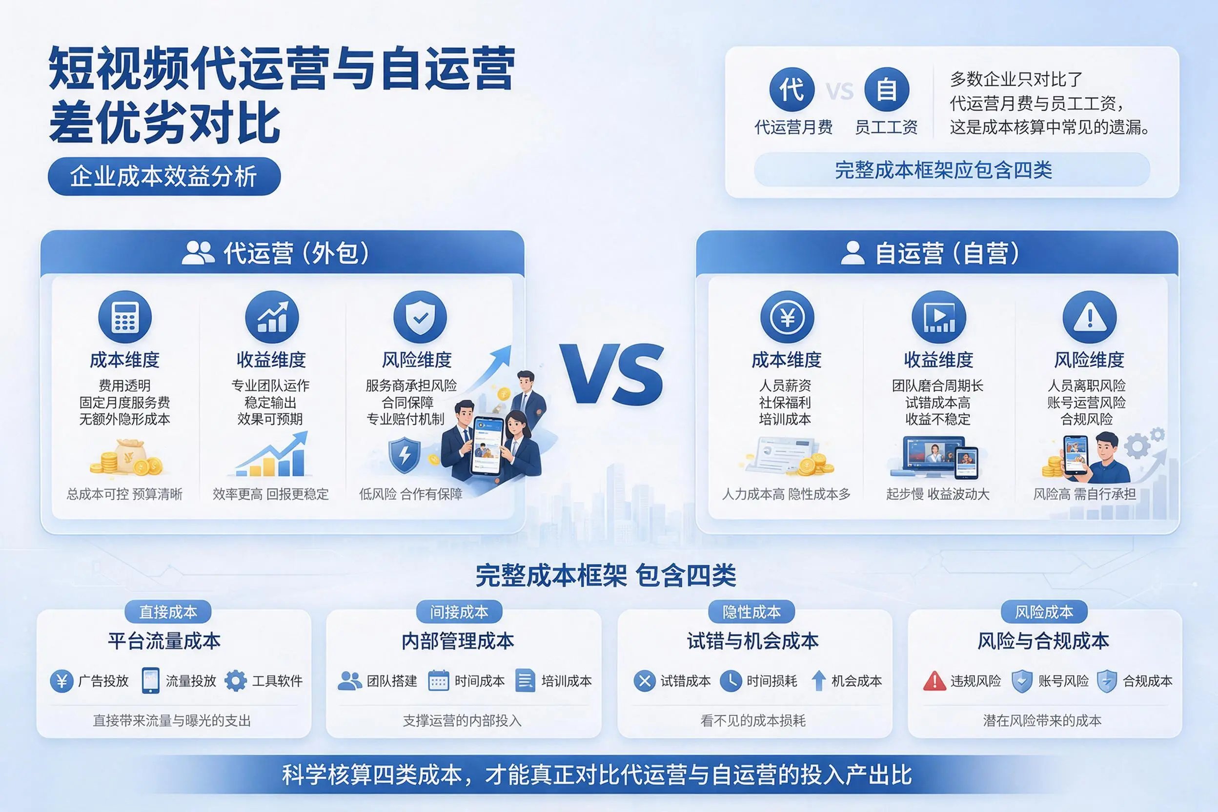 短视频代运营与自运营优劣对比：潮州企业成本效益分析