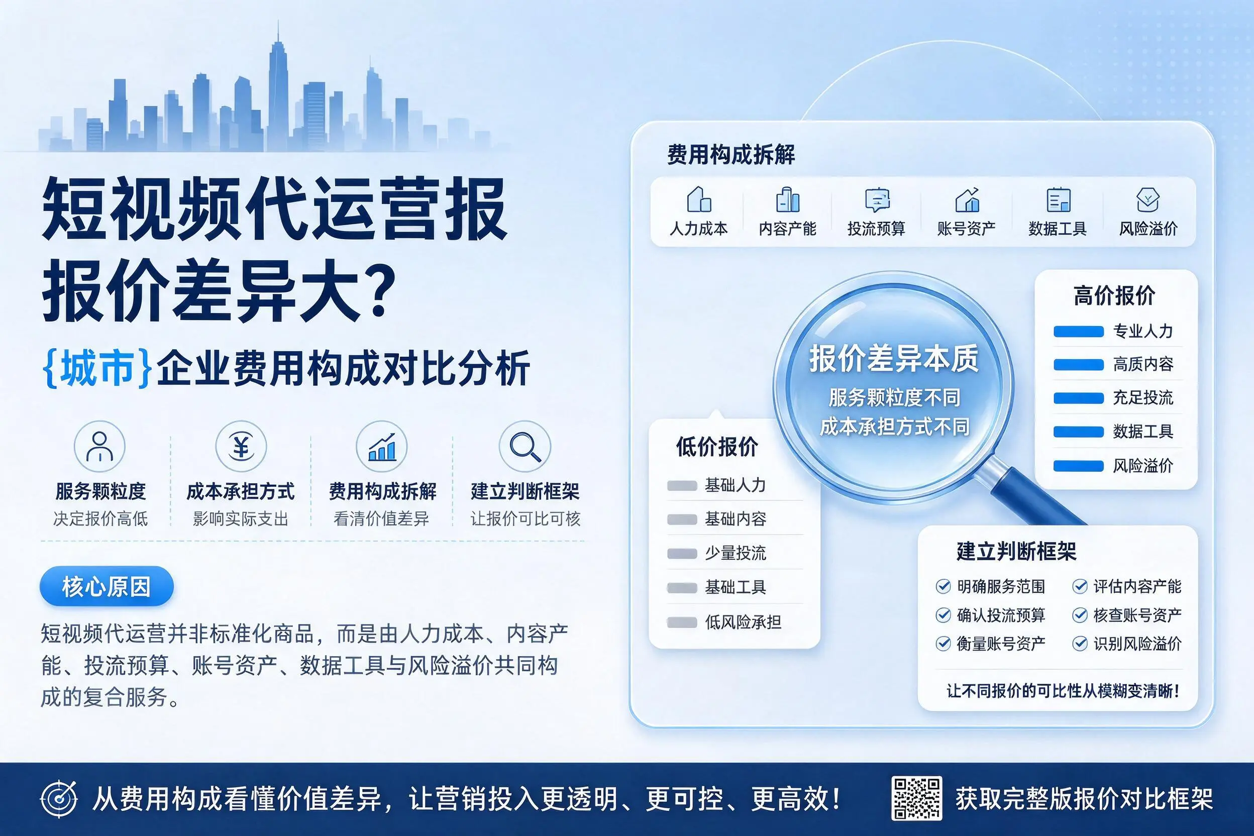 短视频代运营报价差异大？潮州企业费用构成对比分析