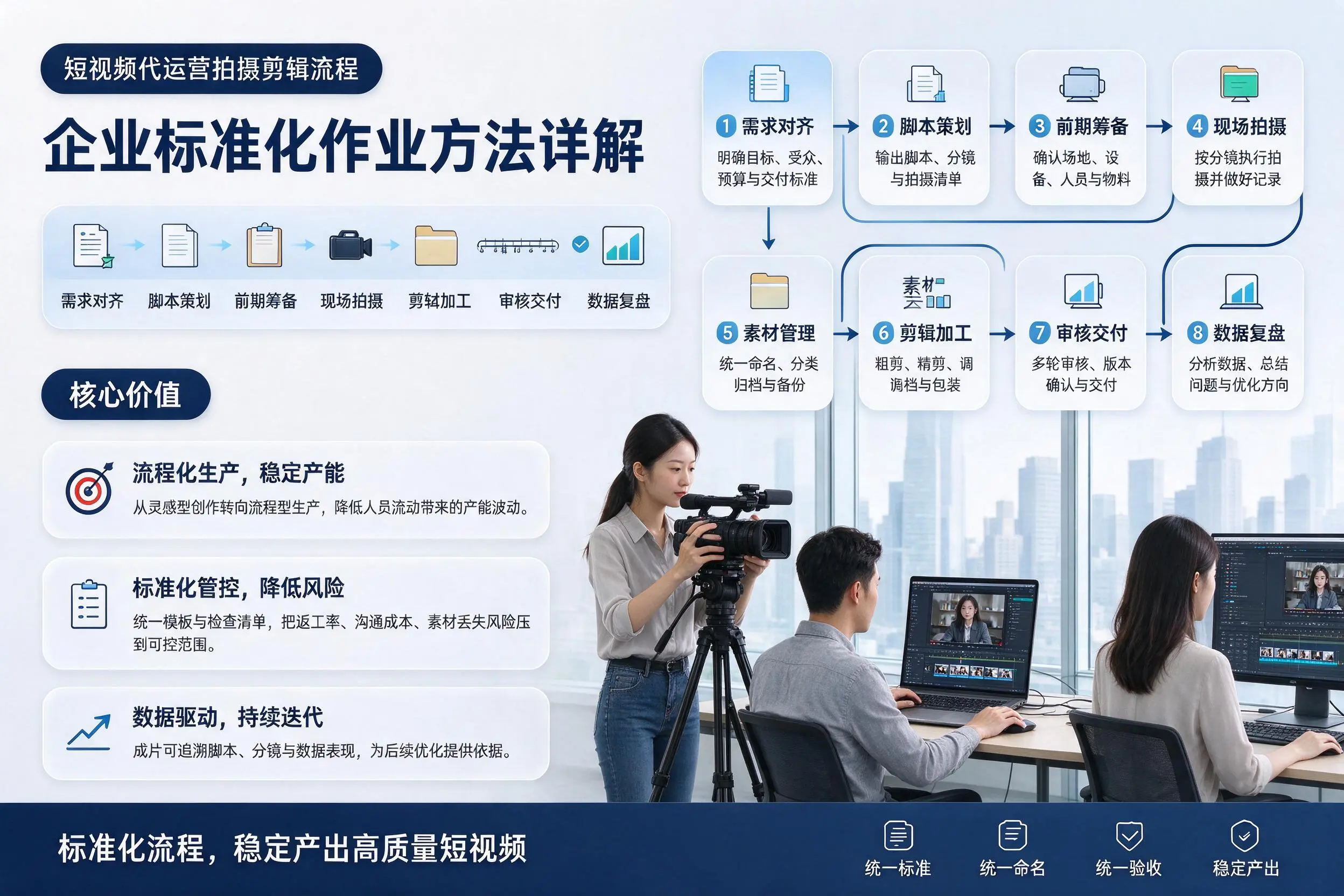 短视频代运营拍摄剪辑流程：潮州企业标准化作业方法详解