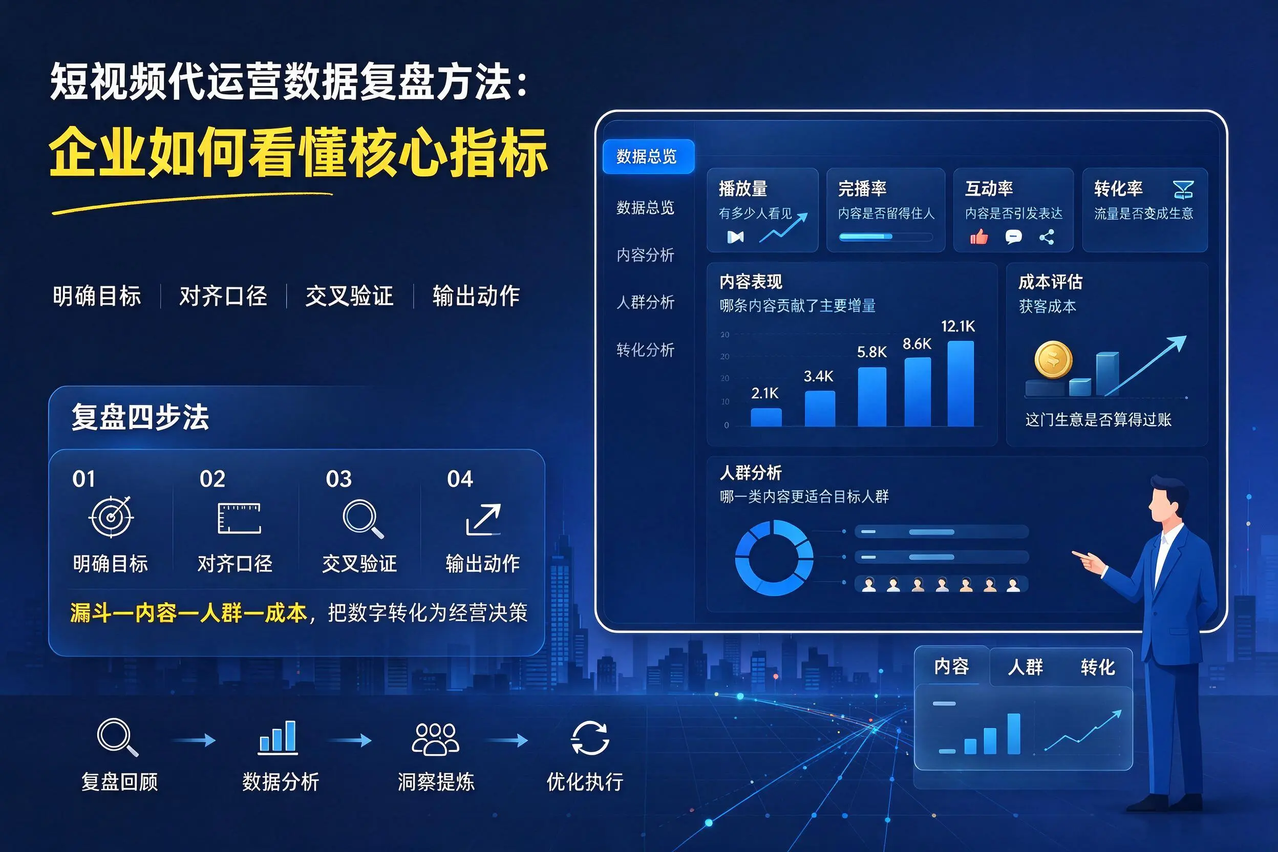 短视频代运营数据复盘方法：潮州企业如何看懂核心指标