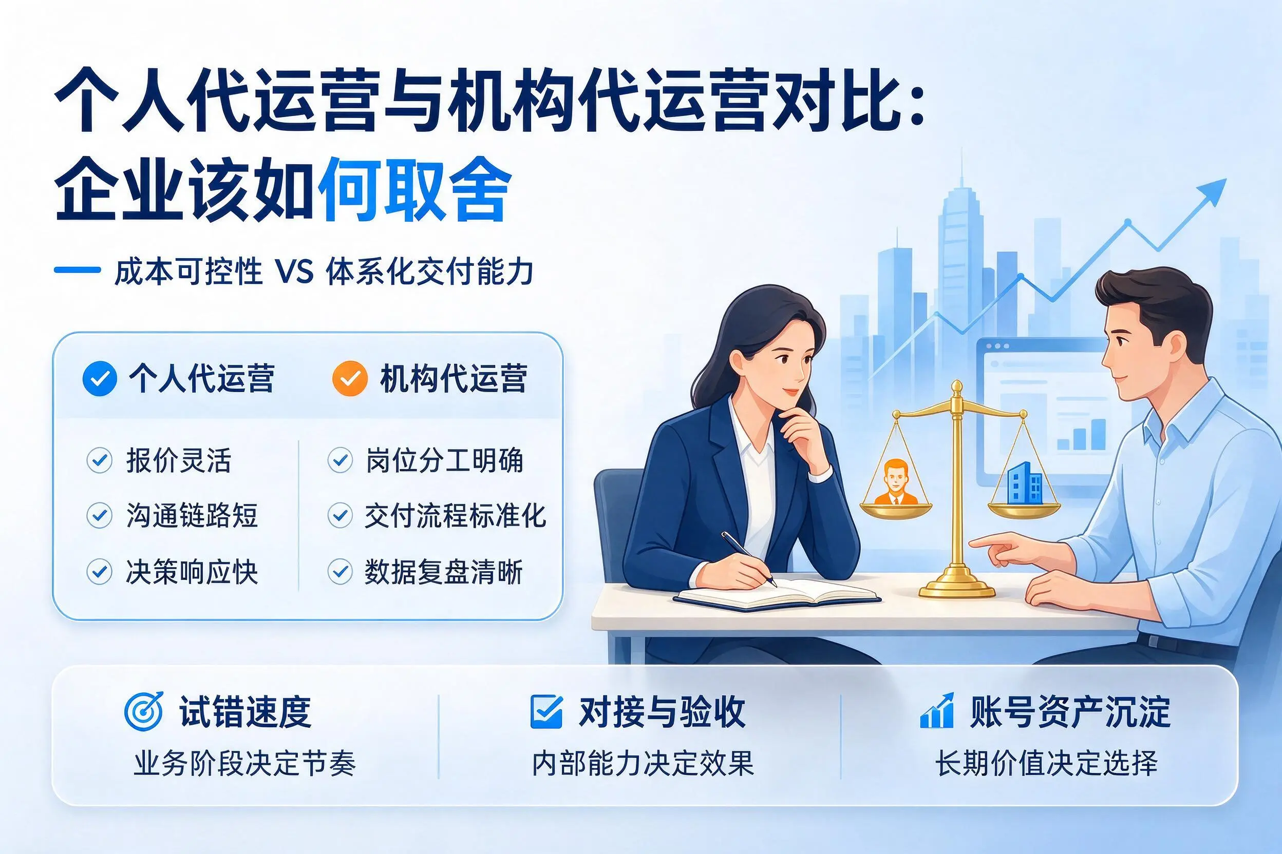 个人代运营与机构代运营对比：潮州企业该如何取舍