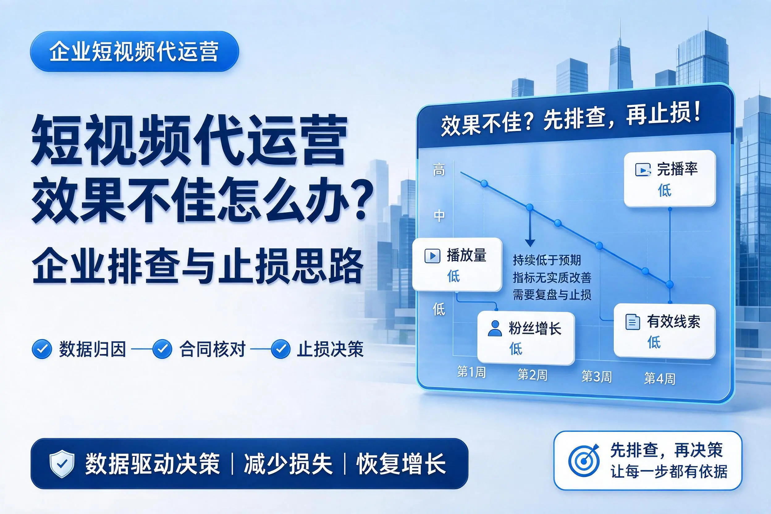 短视频代运营效果不佳怎么办？潮州企业排查与止损思路