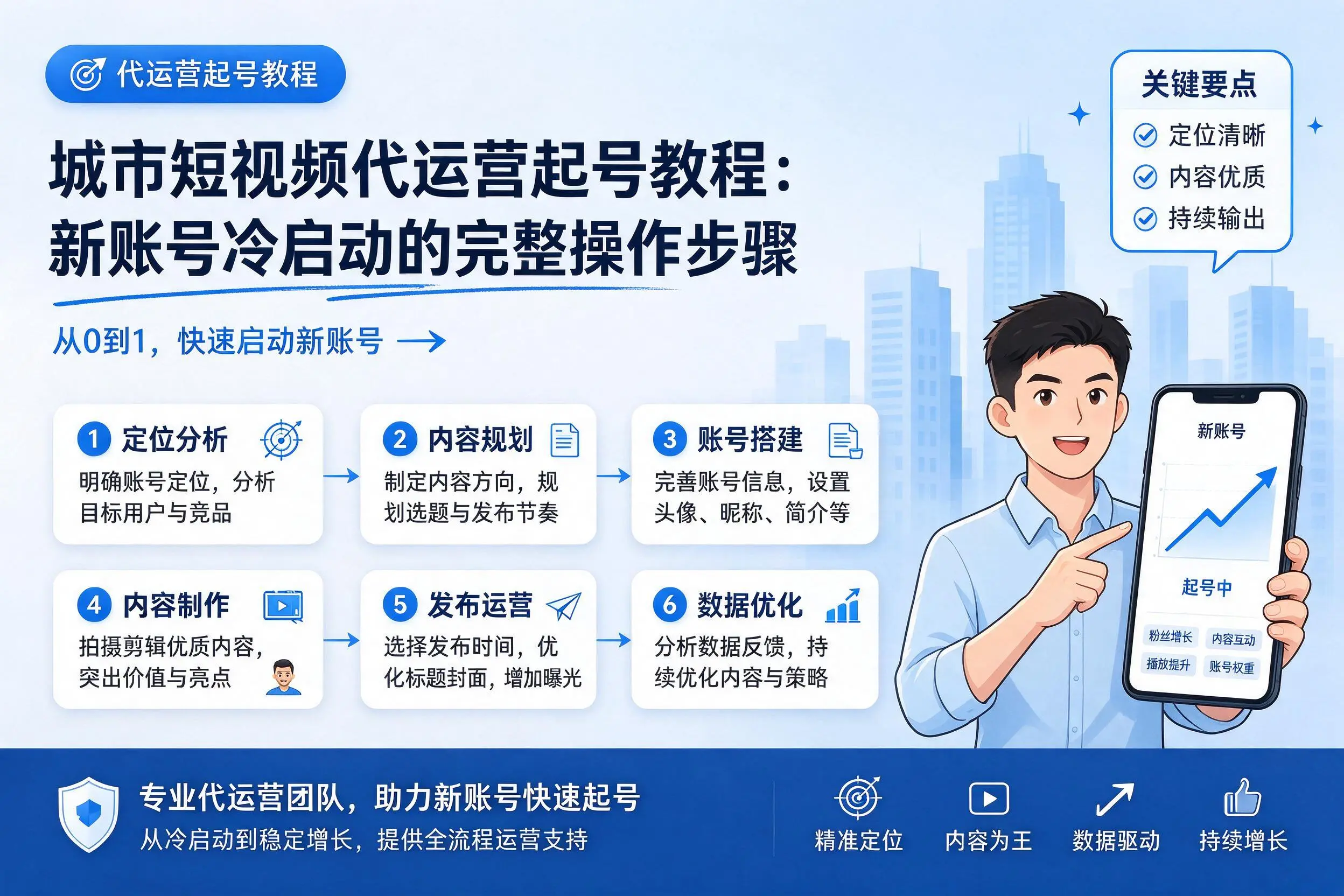 潮州短视频代运营起号教程：新账号冷启动的完整操作步骤