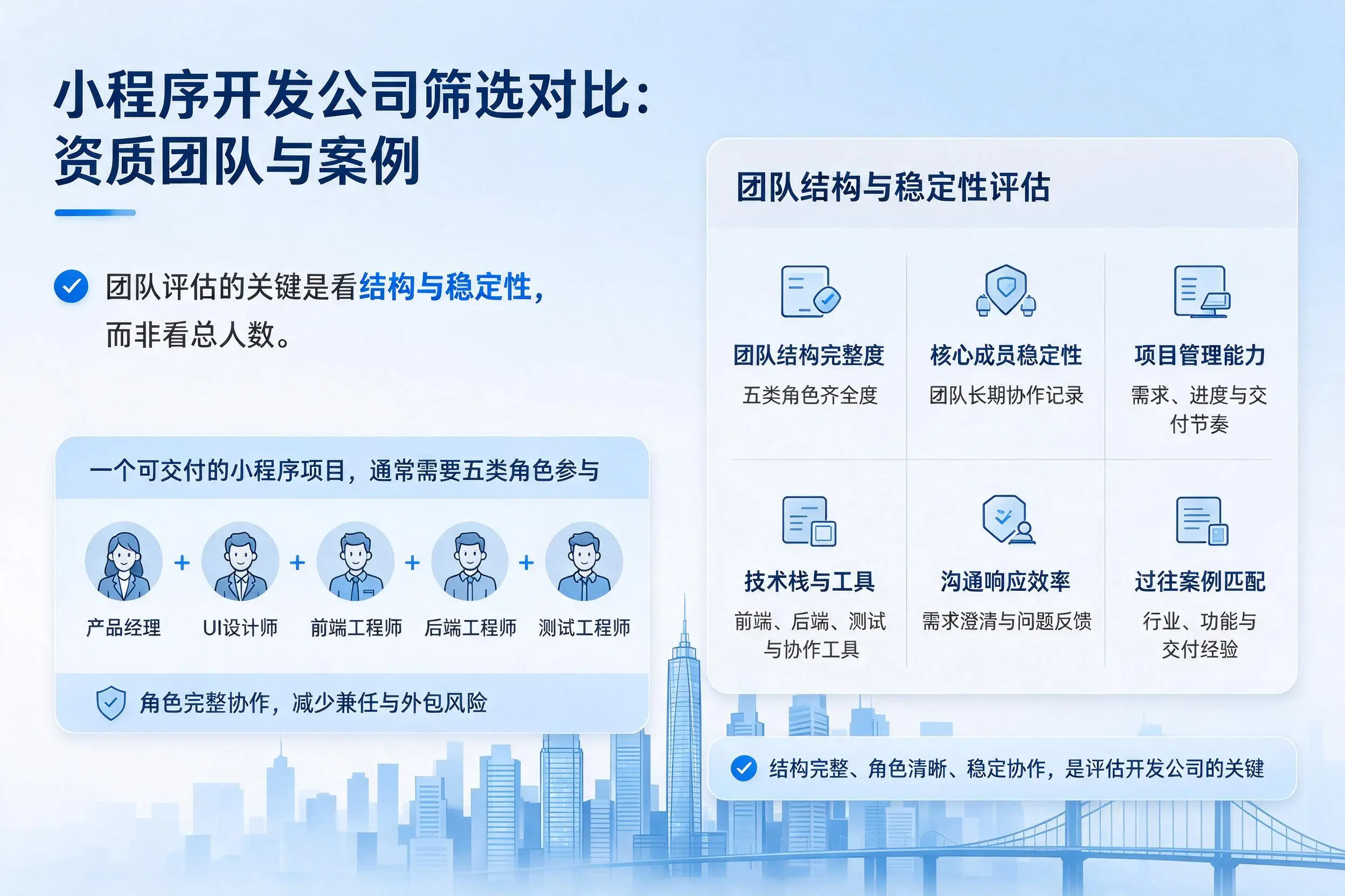 潮州小程序开发公司筛选对比：资质团队与案例