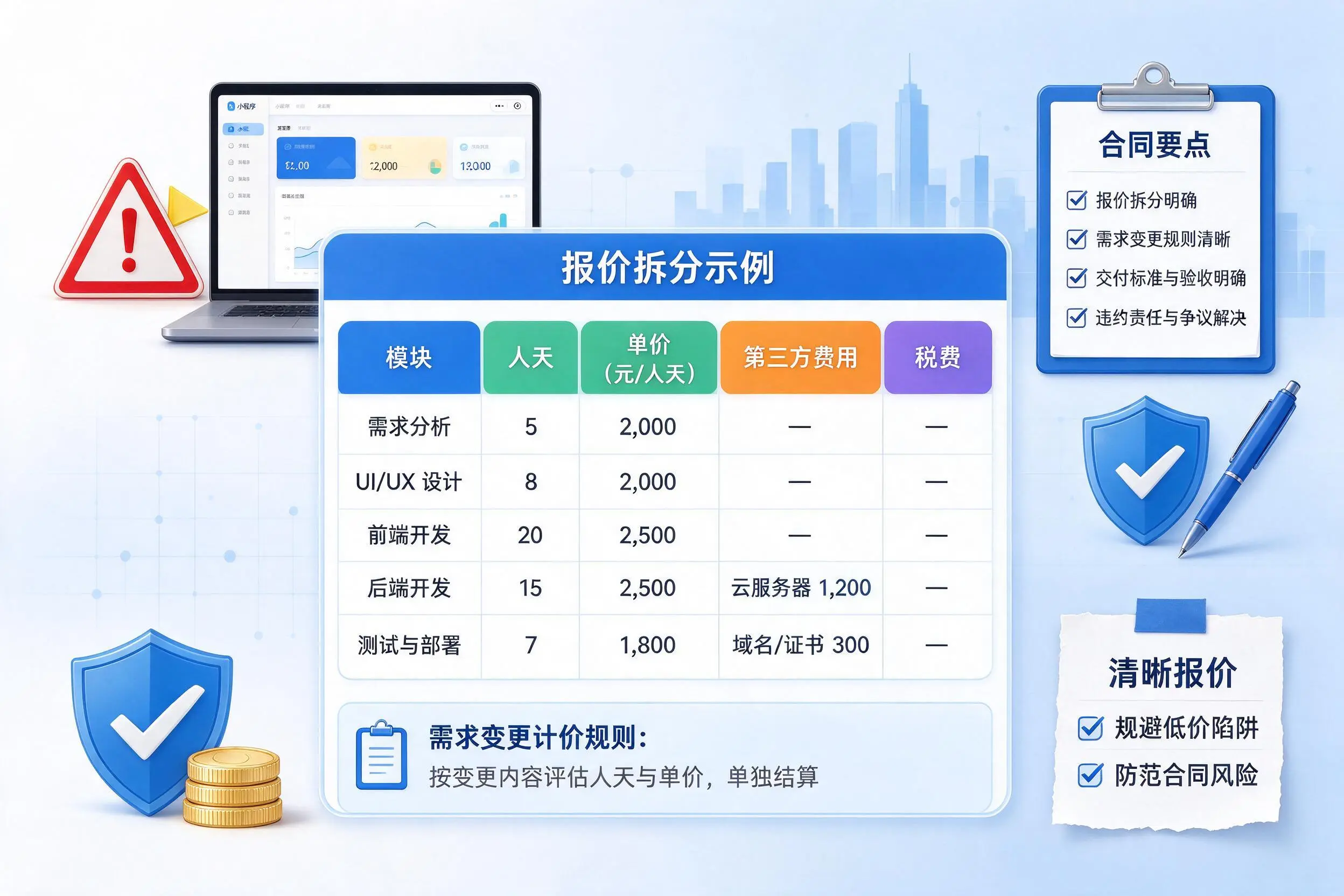 潮州小程序开发避坑指南：低价陷阱与合同风险