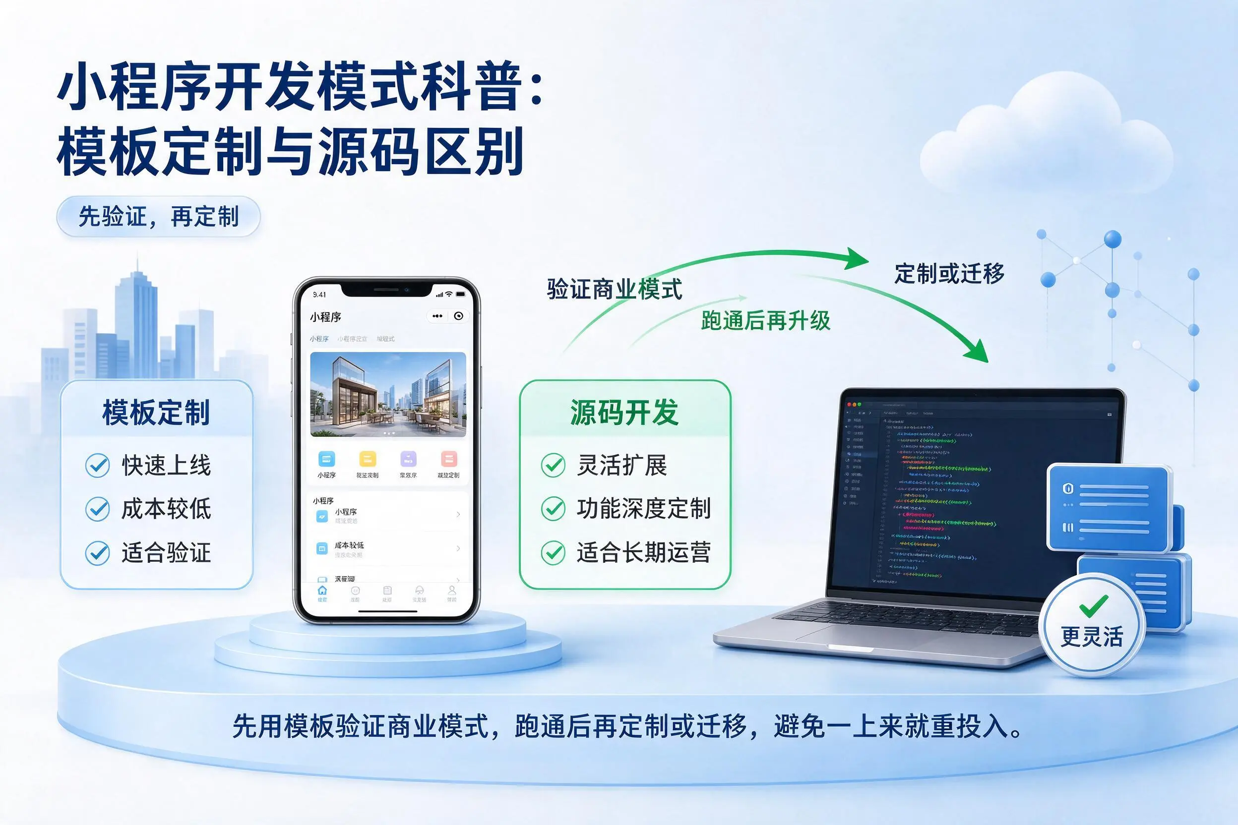 潮州小程序开发模式科普：模板定制与源码区别