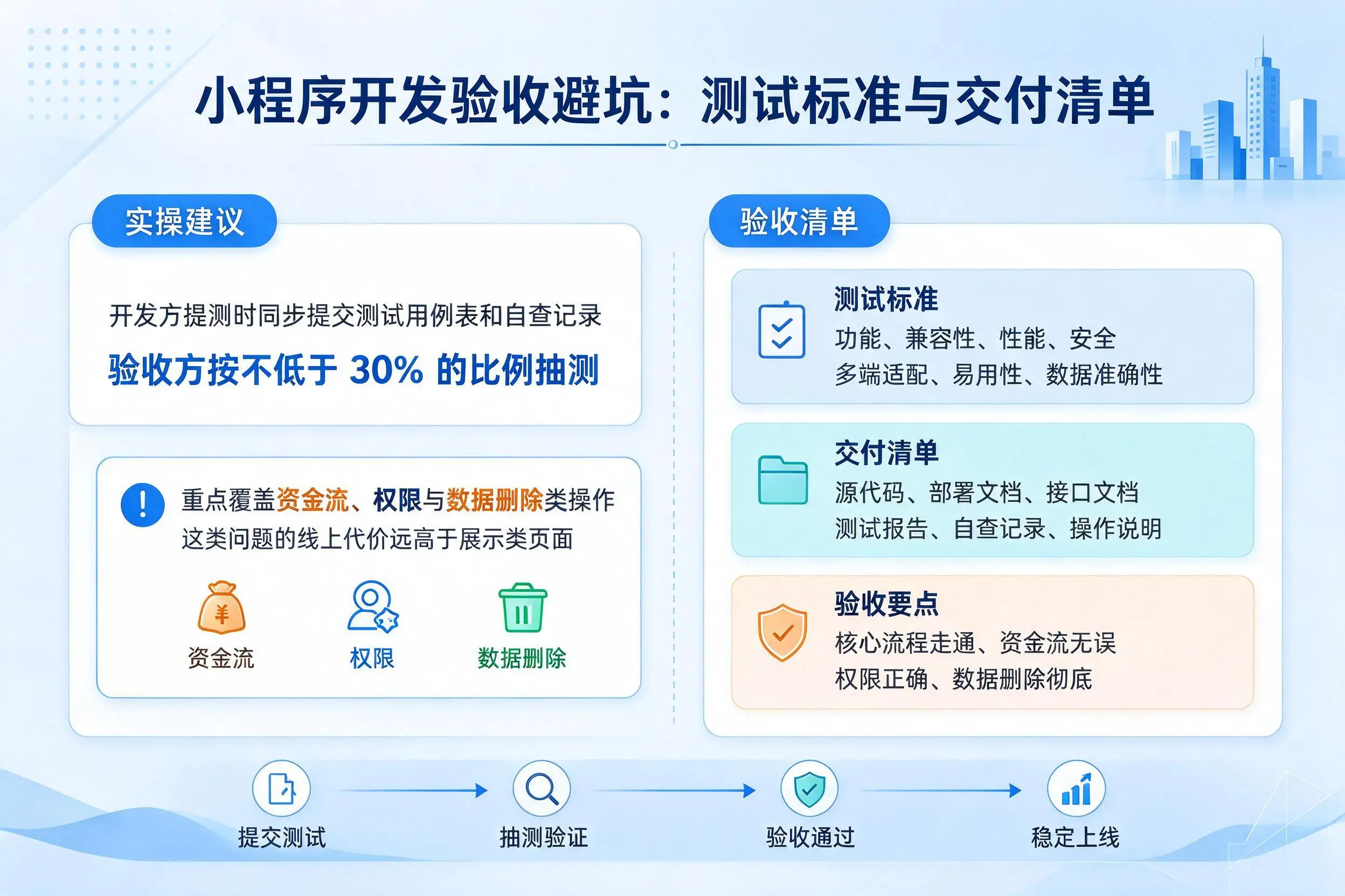 潮州小程序开发验收避坑：测试标准与交付清单