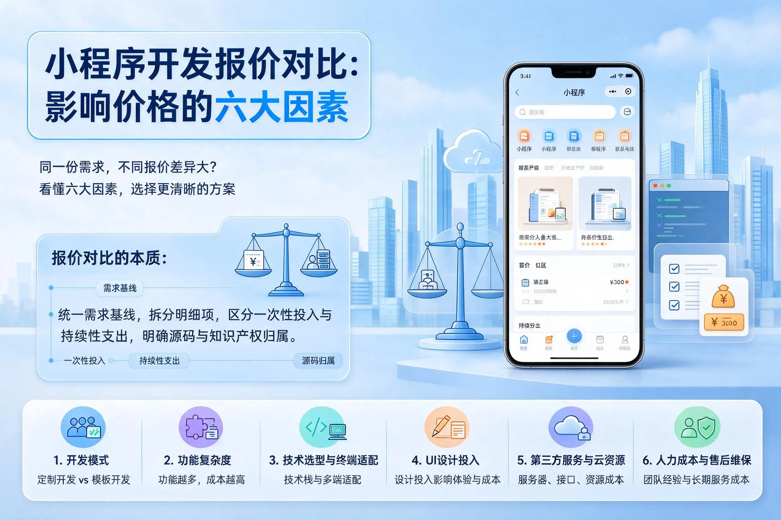 潮州小程序开发报价对比:影响价格的六大因素