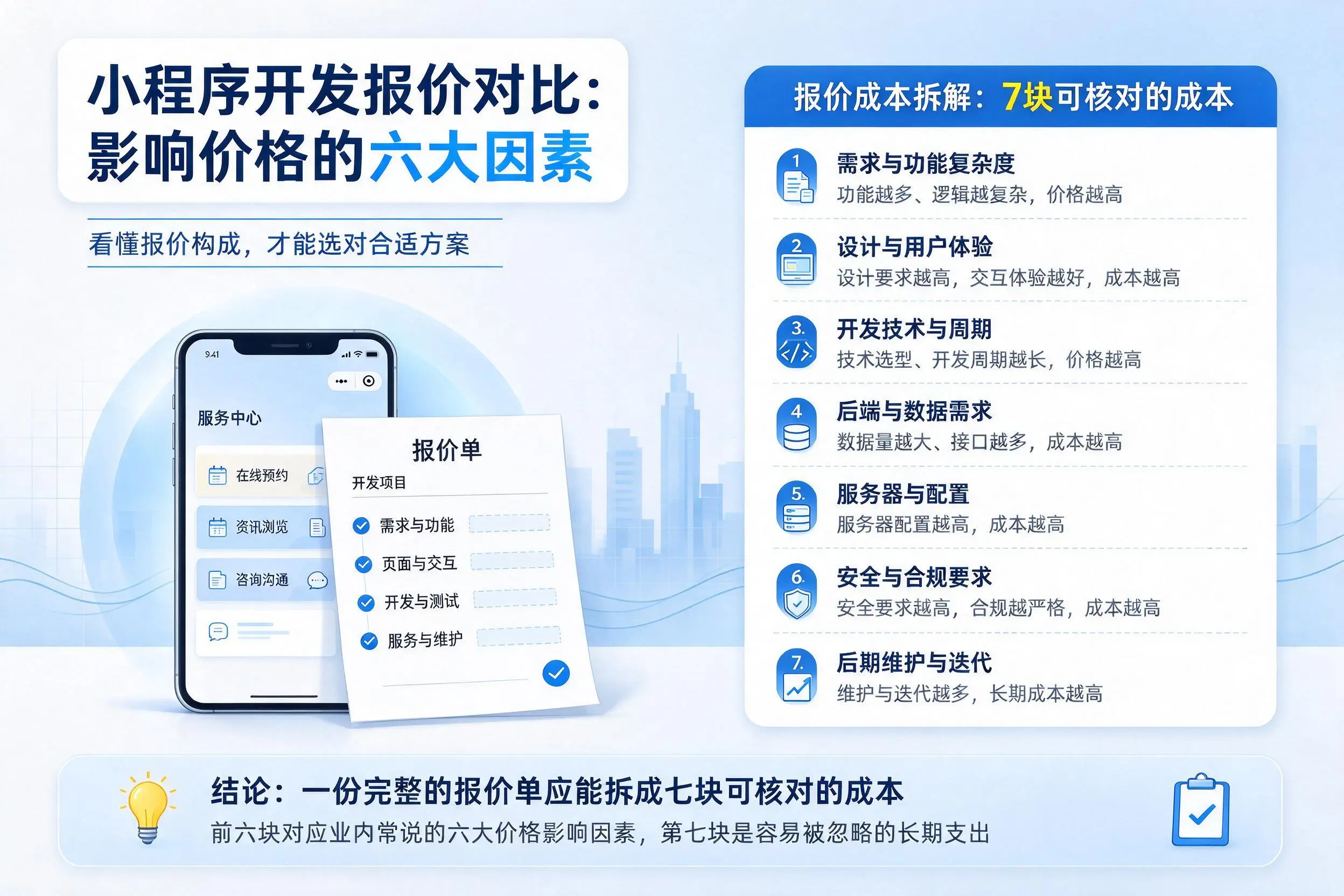 潮州小程序开发报价对比:影响价格的六大因素
