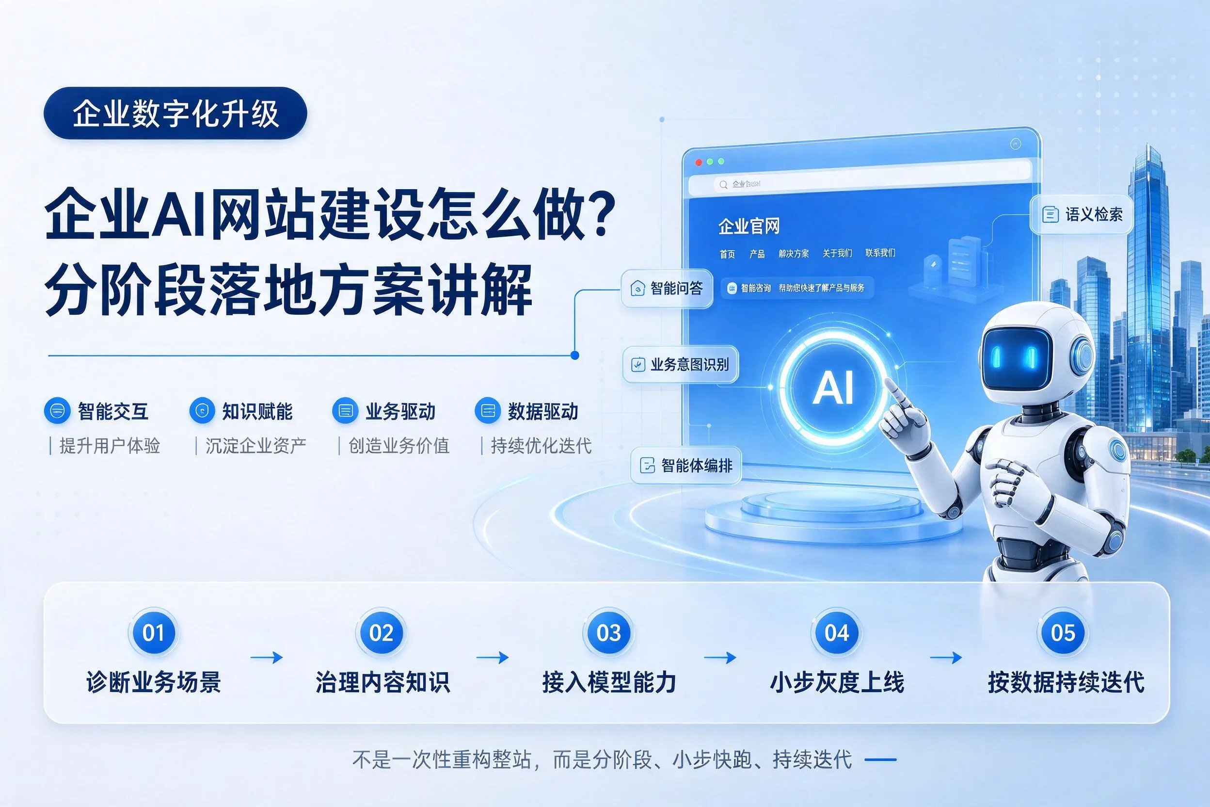 潮州企业AI网站建设怎么做？分阶段落地方案讲解