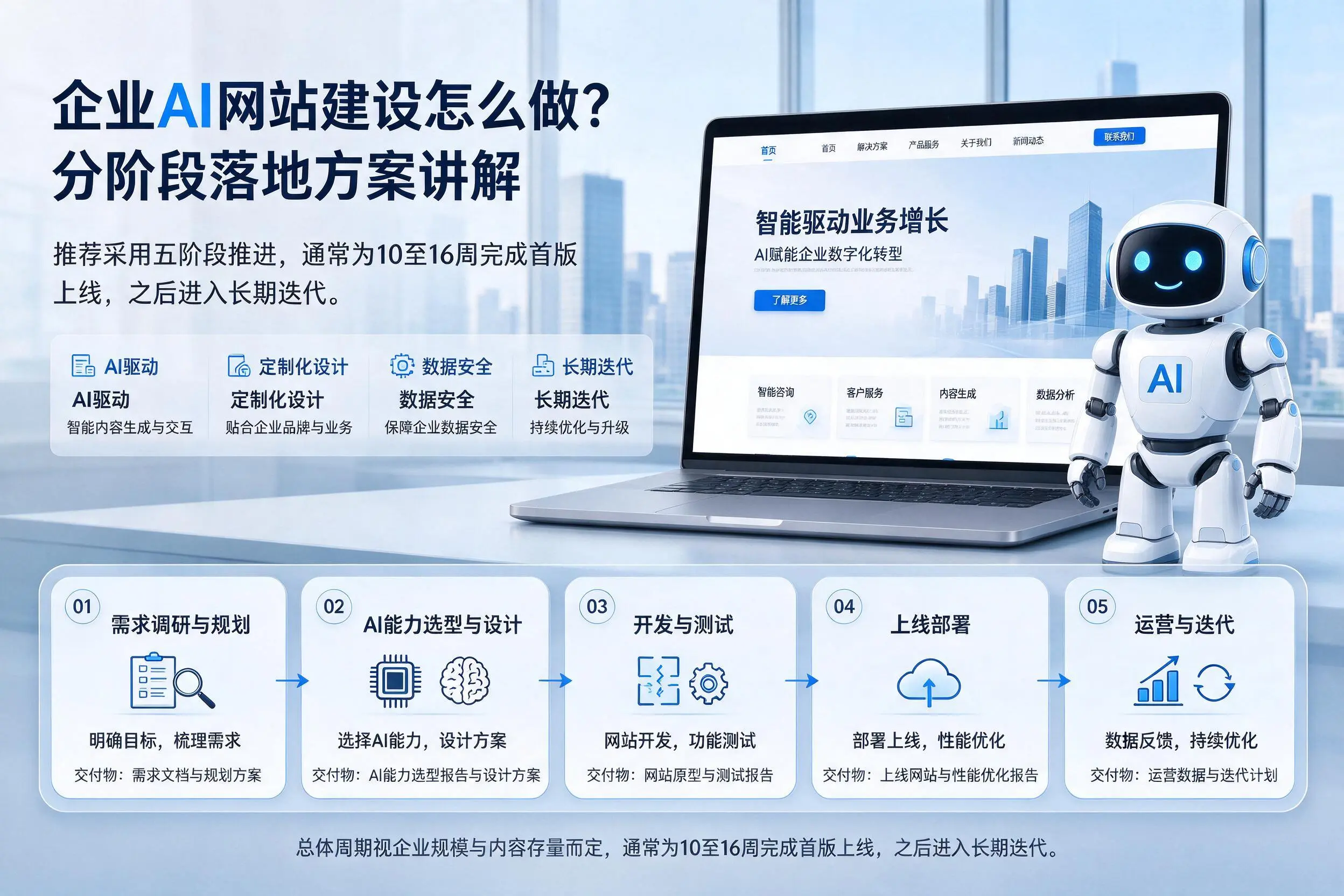 潮州企业AI网站建设怎么做？分阶段落地方案讲解