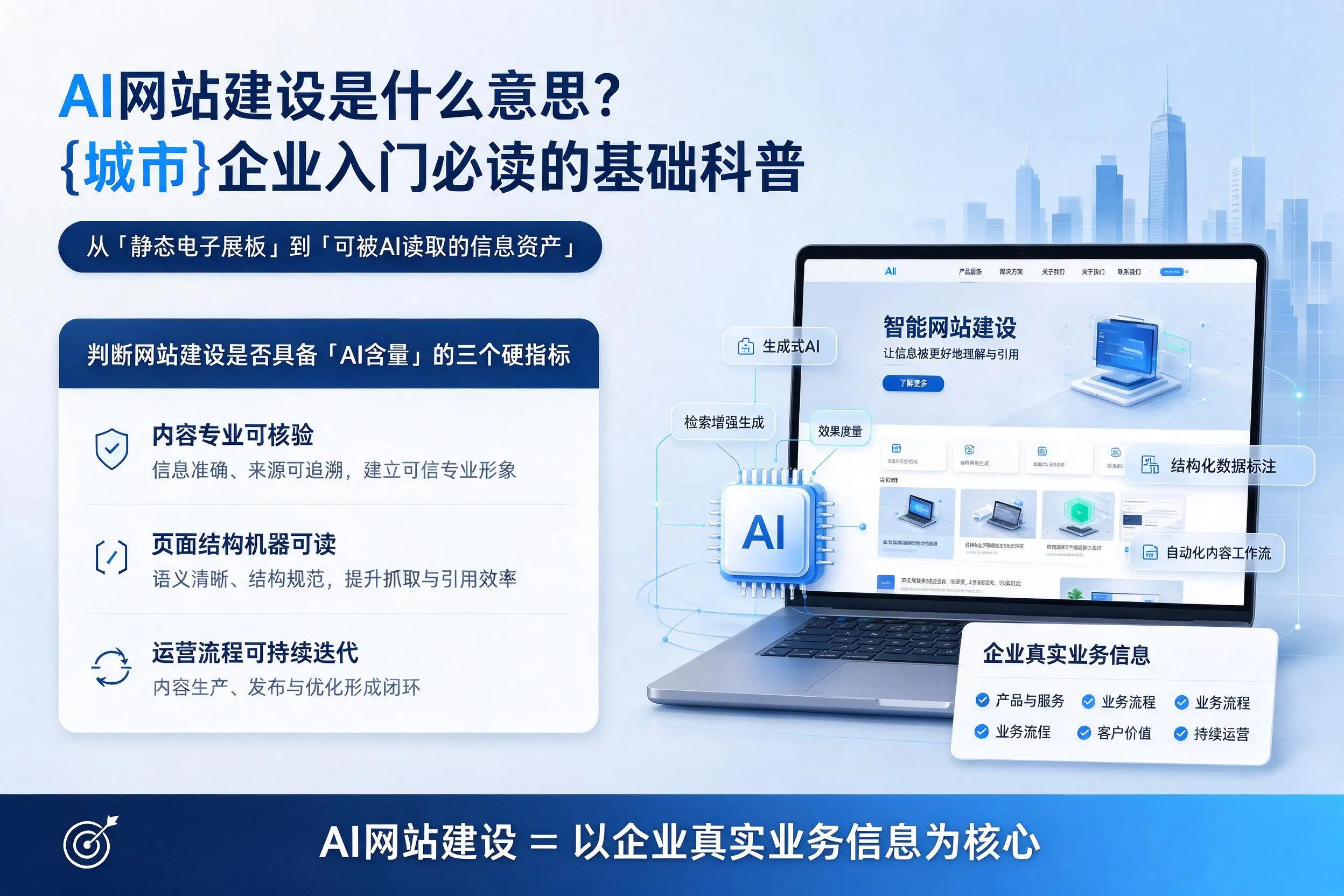 AI网站建设是什么意思？潮州企业入门必读的基础科普