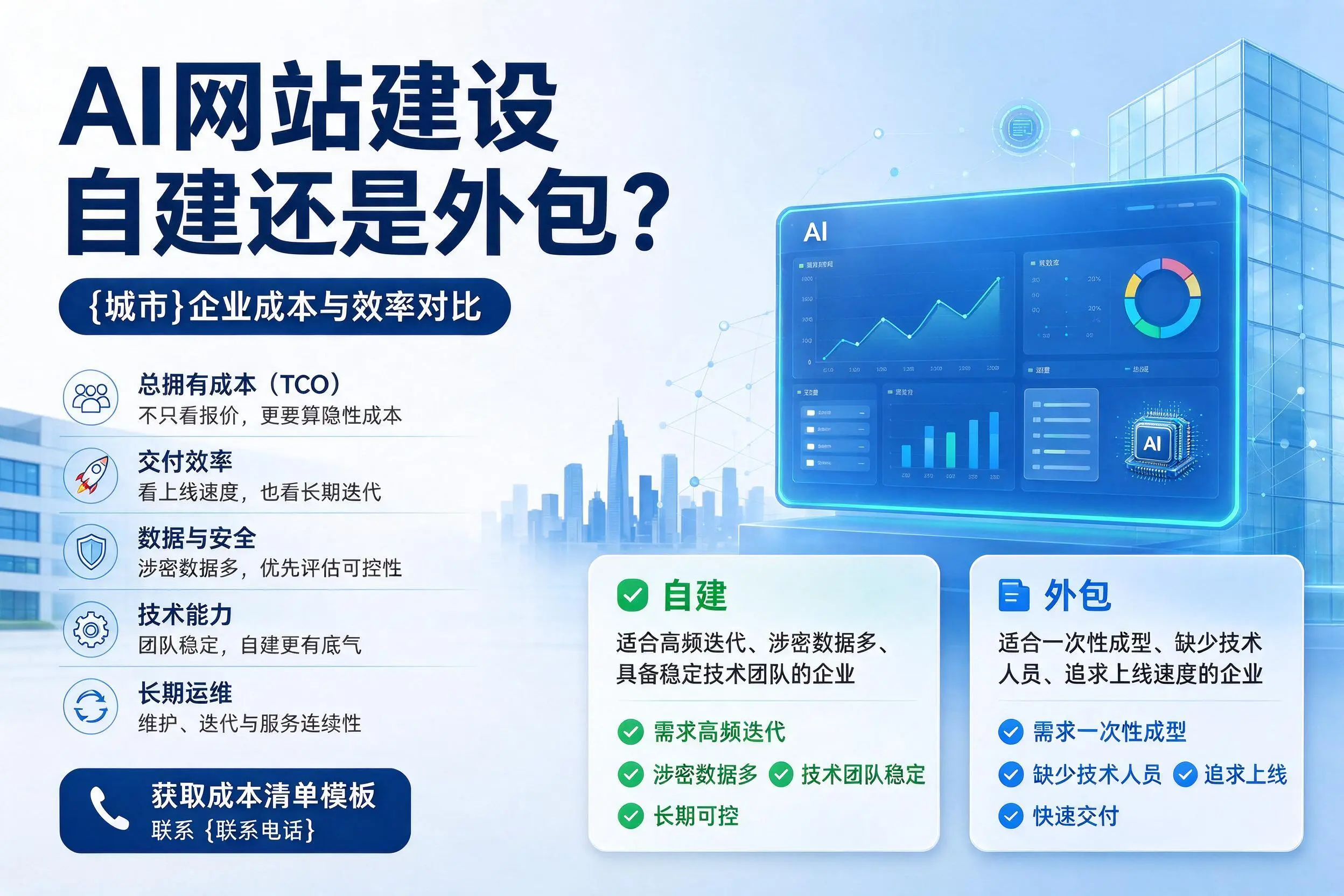 AI网站建设自建还是外包？潮州企业成本与效率对比