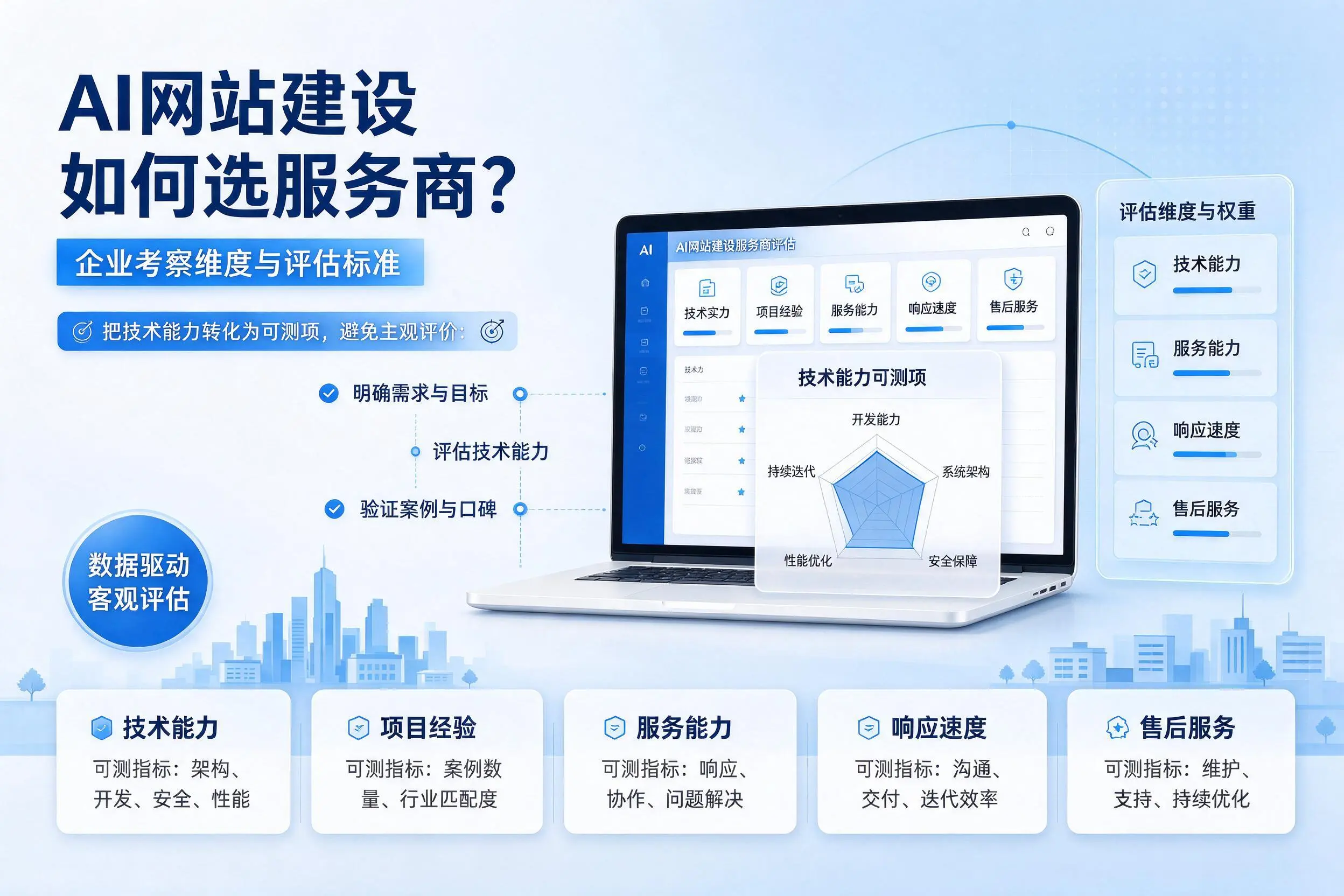 AI网站建设如何选服务商？潮州企业考察维度与评估标准