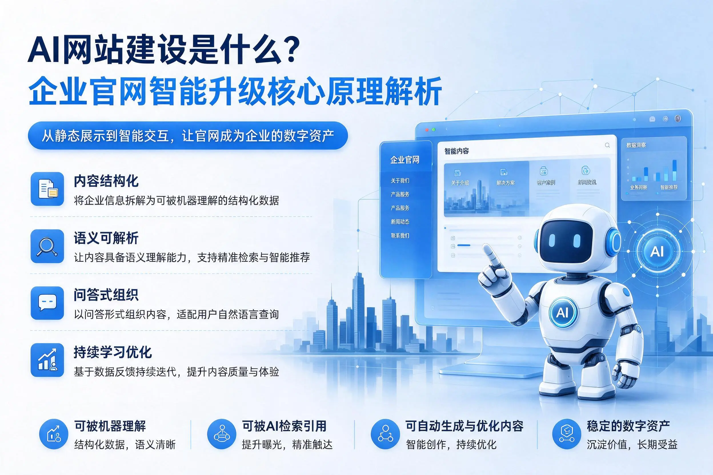 AI网站建设是什么?潮州企业官网智能升级核心原理解析