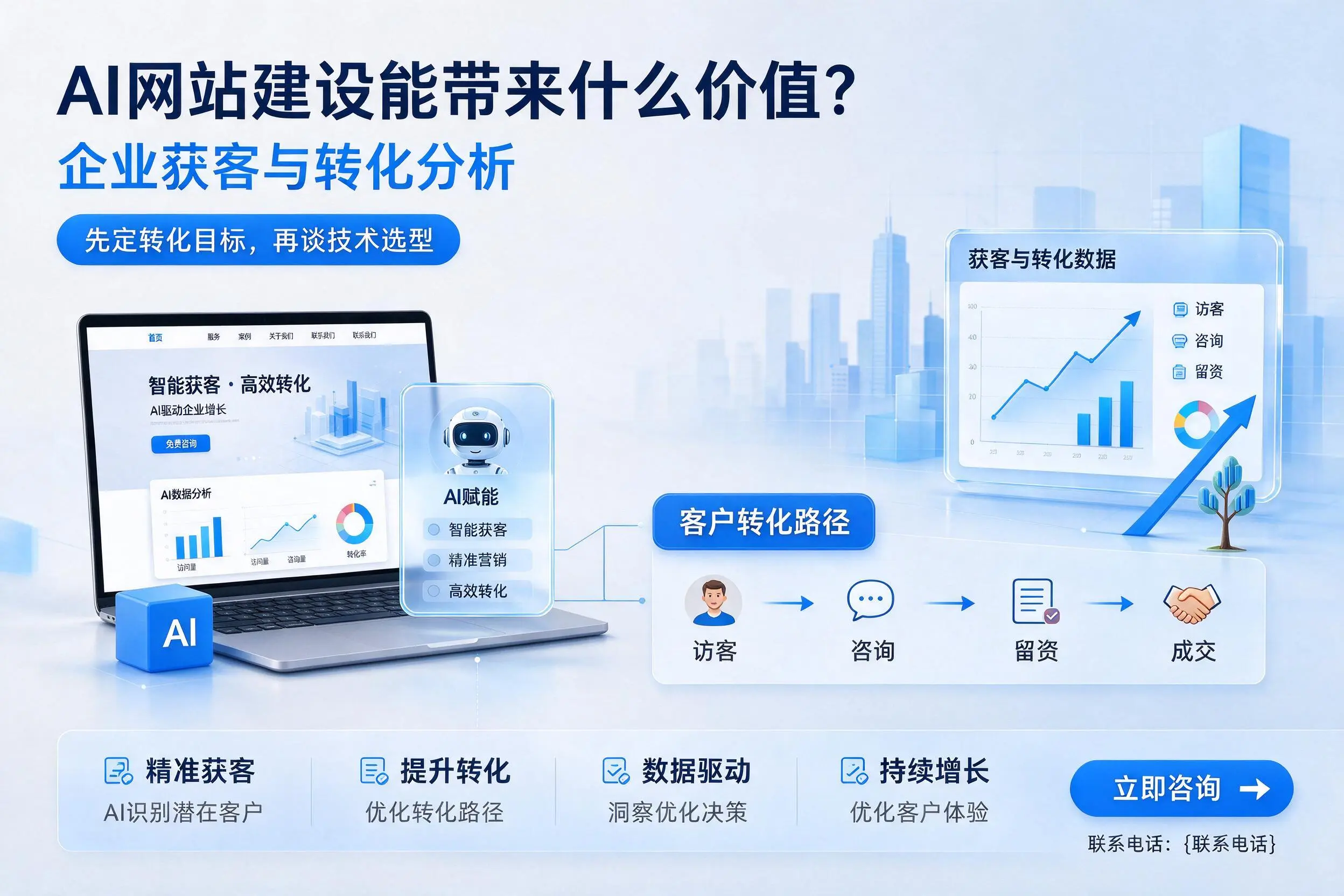 AI网站建设能带来什么价值？潮州企业获客与转化分析