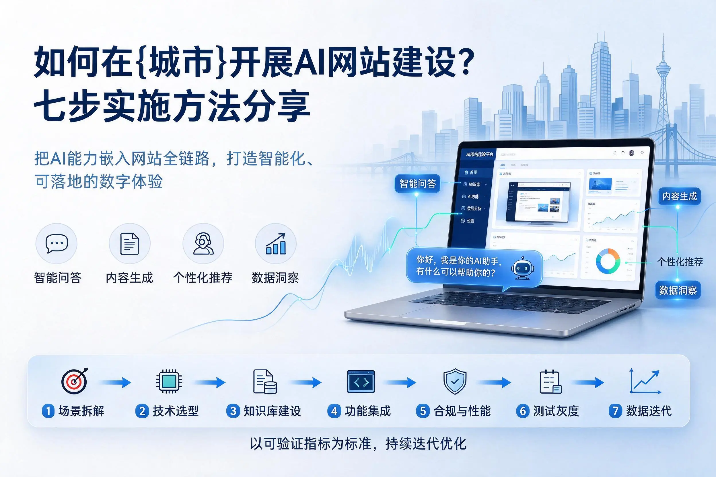如何在潮州开展AI网站建设?七步实施方法分享