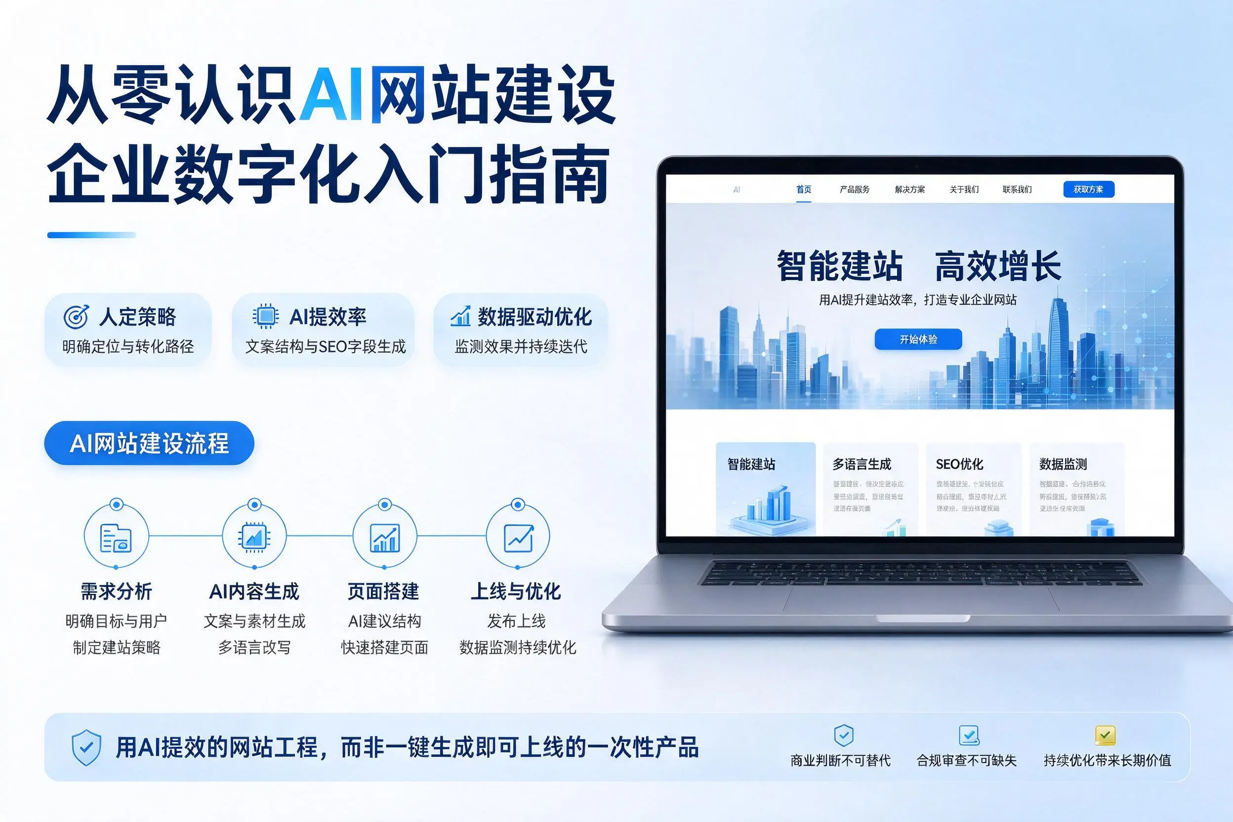 从零认识AI网站建设，潮州企业数字化入门指南