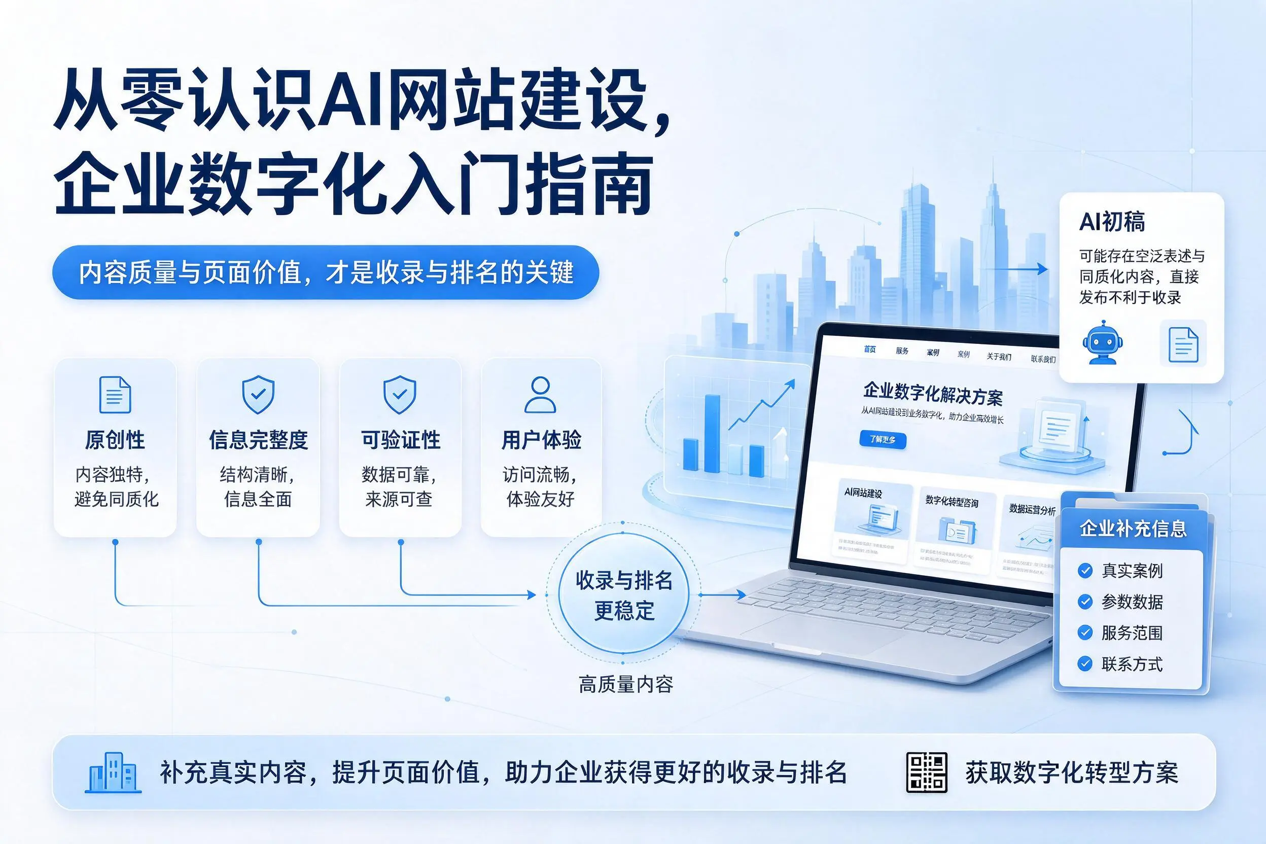 从零认识AI网站建设，潮州企业数字化入门指南