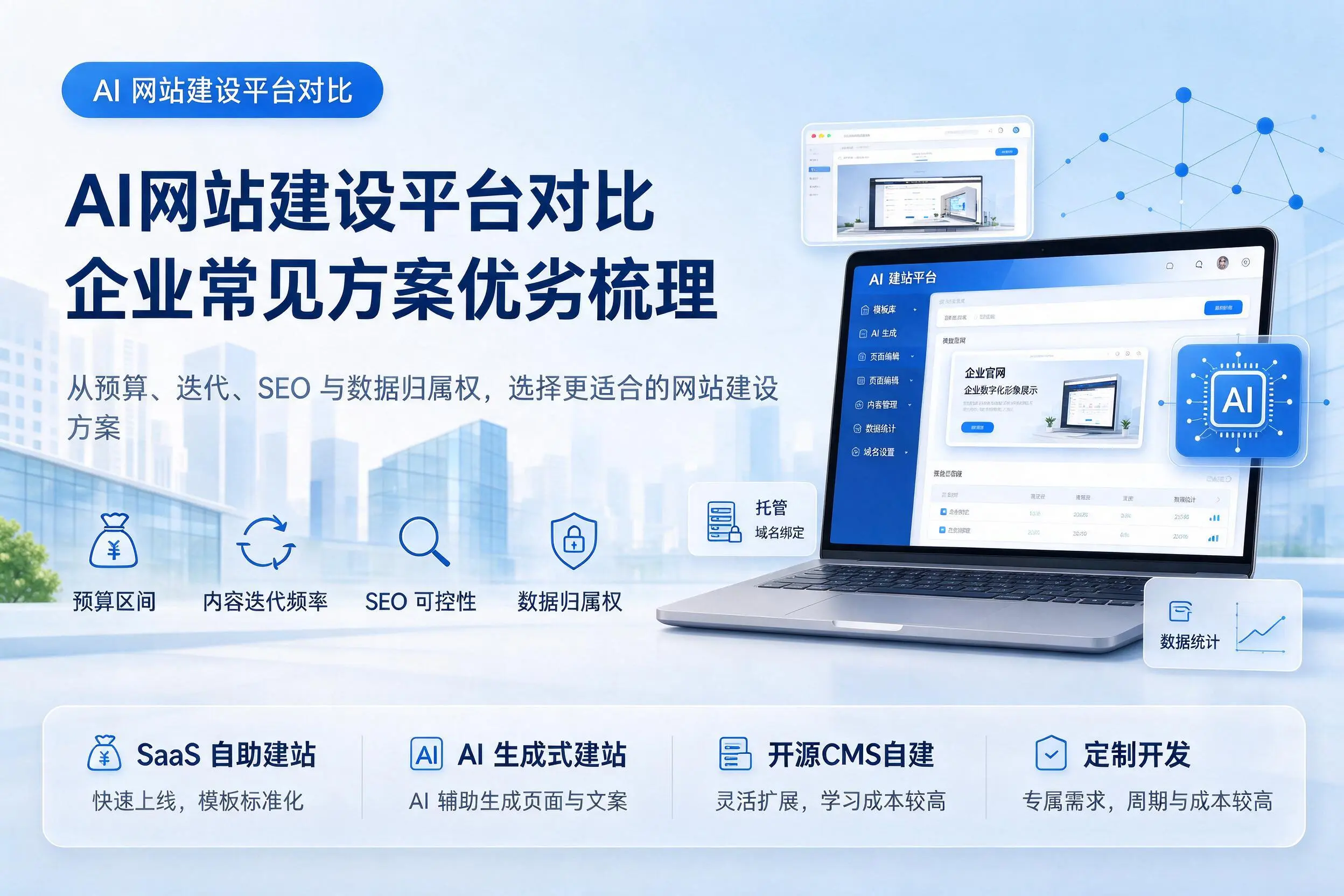 AI网站建设平台对比，潮州企业常见方案优劣梳理