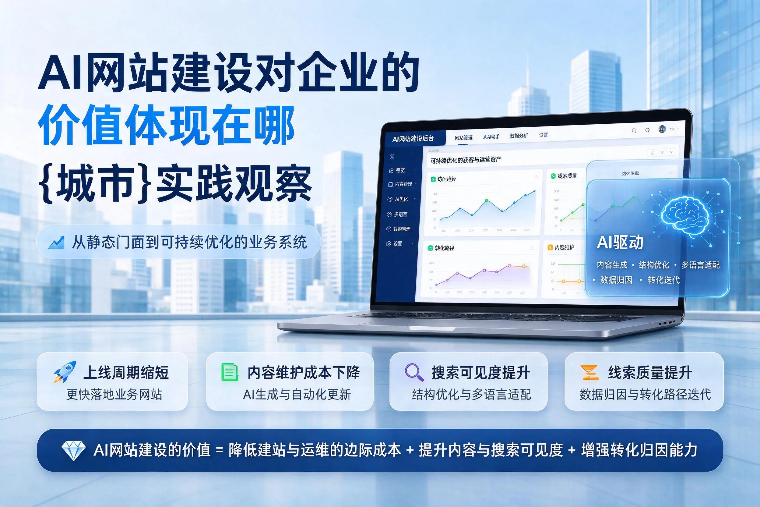 AI网站建设对企业的价值体现在哪,潮州实践观察
