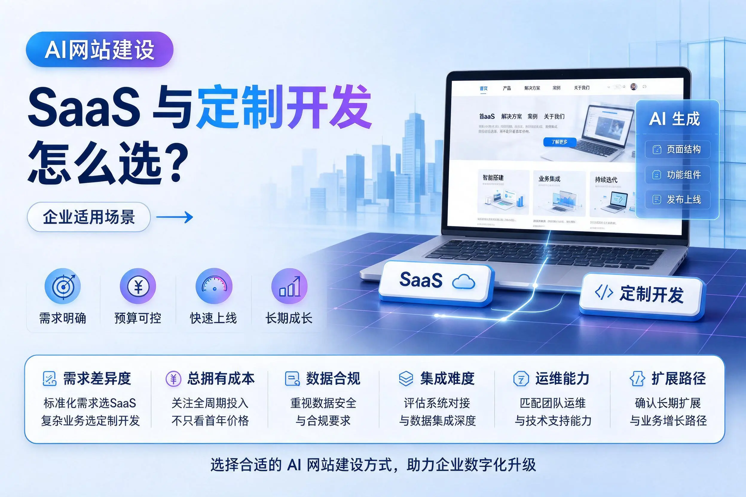 AI网站建设SaaS与定制开发怎么选？潮州企业适用场景