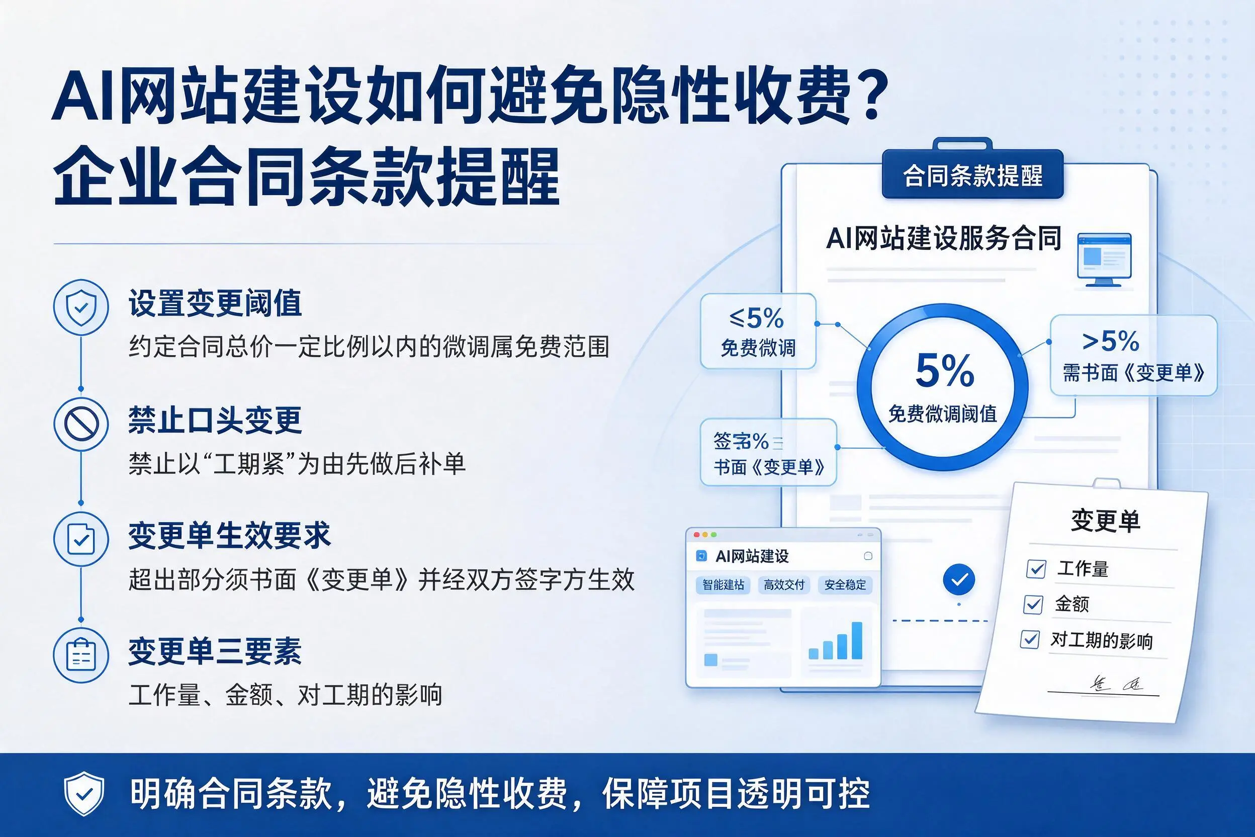 AI网站建设如何避免隐性收费？潮州企业合同条款提醒
