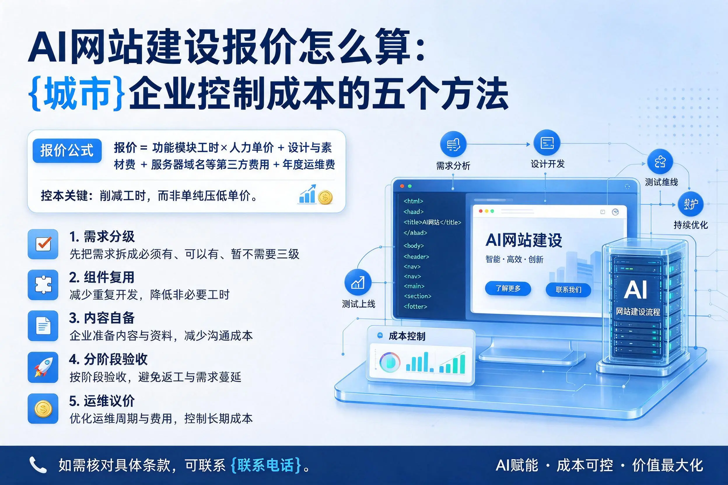 AI网站建设报价怎么算:潮州企业控制成本的五个方法