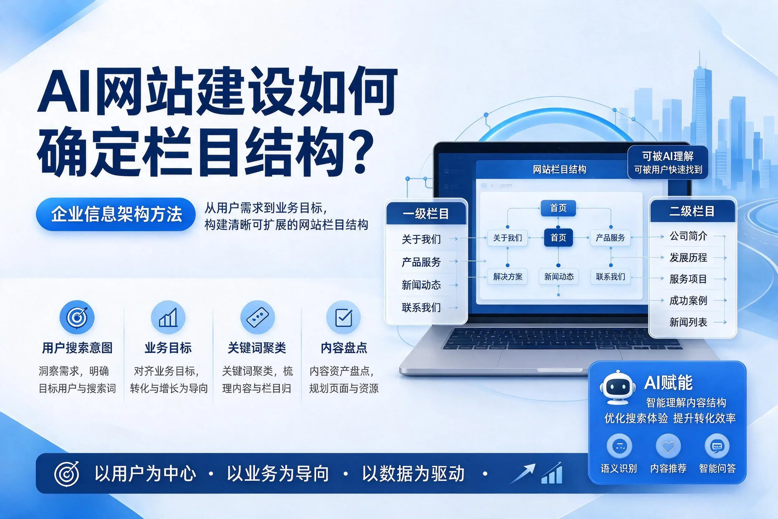 AI网站建设如何确定栏目结构？潮州企业信息架构方法