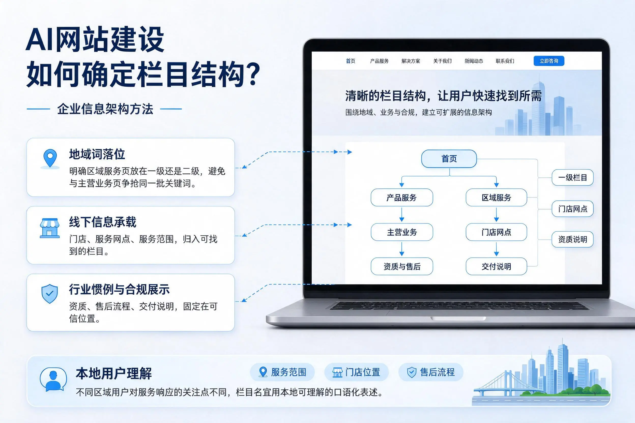 AI网站建设如何确定栏目结构？潮州企业信息架构方法