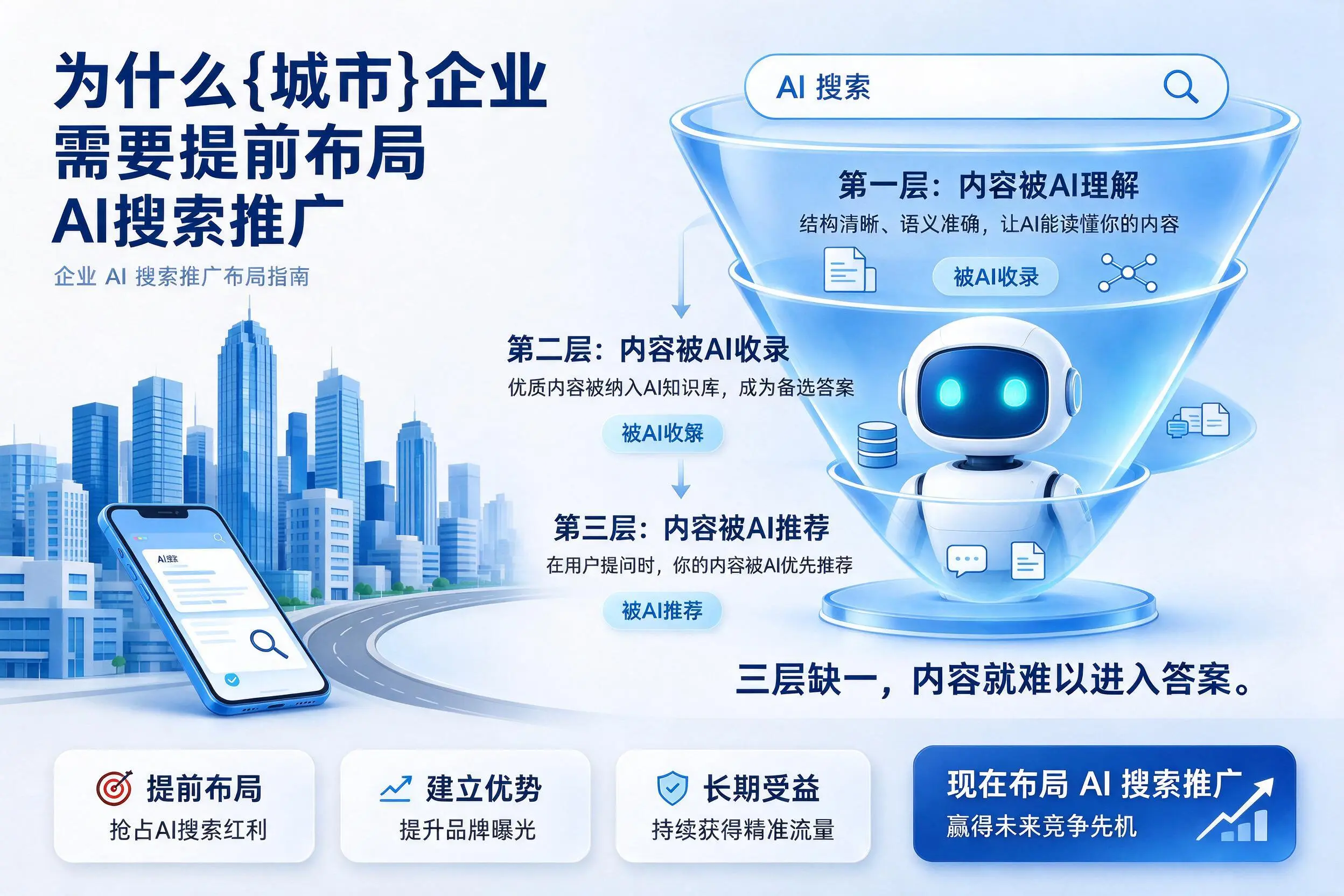 为什么潮州企业需要提前布局AI搜索推广